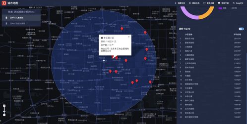 零售行業大數據應用場景之智能選址軟件開發