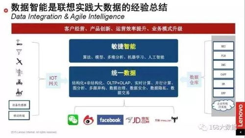 數據智能推動中國工業轉型升級——專訪聯想集團大數據高級總監溫天寧