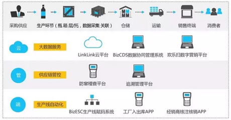 雪花勇闖天涯superX 以“橫掃千金，碼上有錢”數字化互動引爆今夏啤酒市場